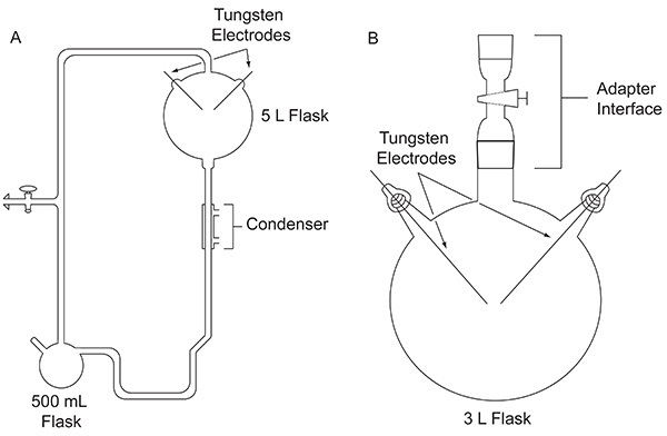 Harold Urey and Stanley Miller conducted experiments that suggest amino acids arose in the early Earth’s primordial soup