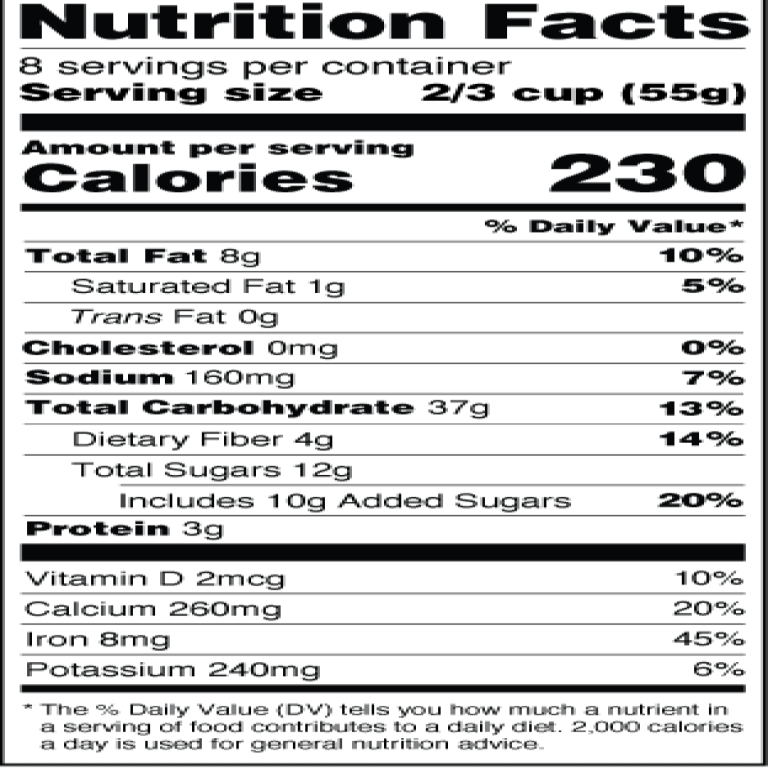 FDA announced new food labeling rules