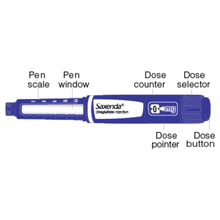 FDA approved Novo Nordisk’s injection for obesity