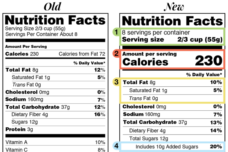 FDA revised the Nutrition and Supplement Facts Labels