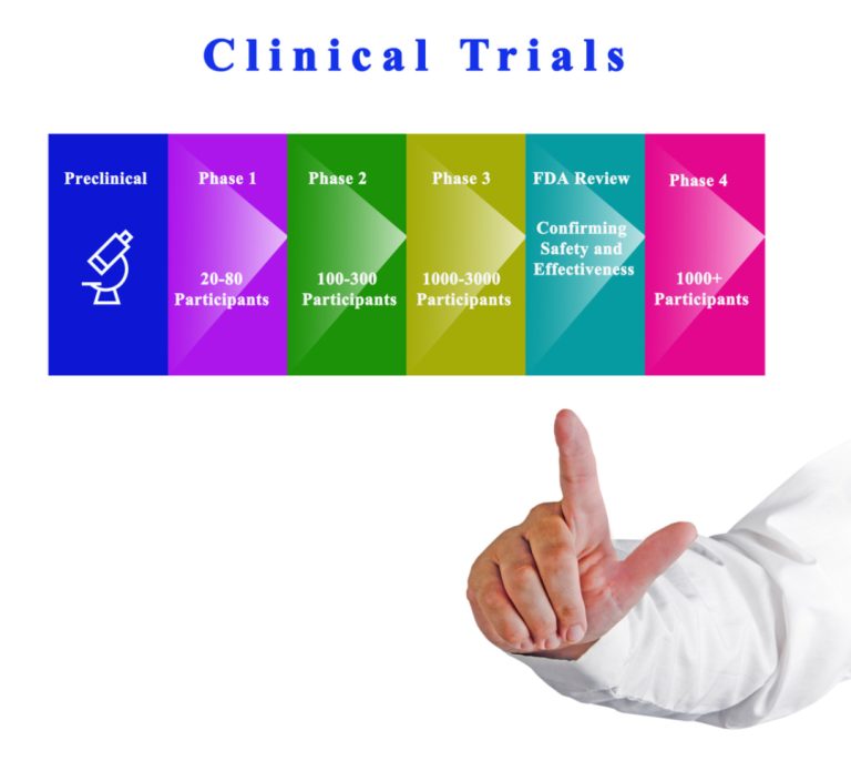 Mayo Clinic prepared to commenced phase II FDA clinical trial for treatment of COVID-19 with Vicromax