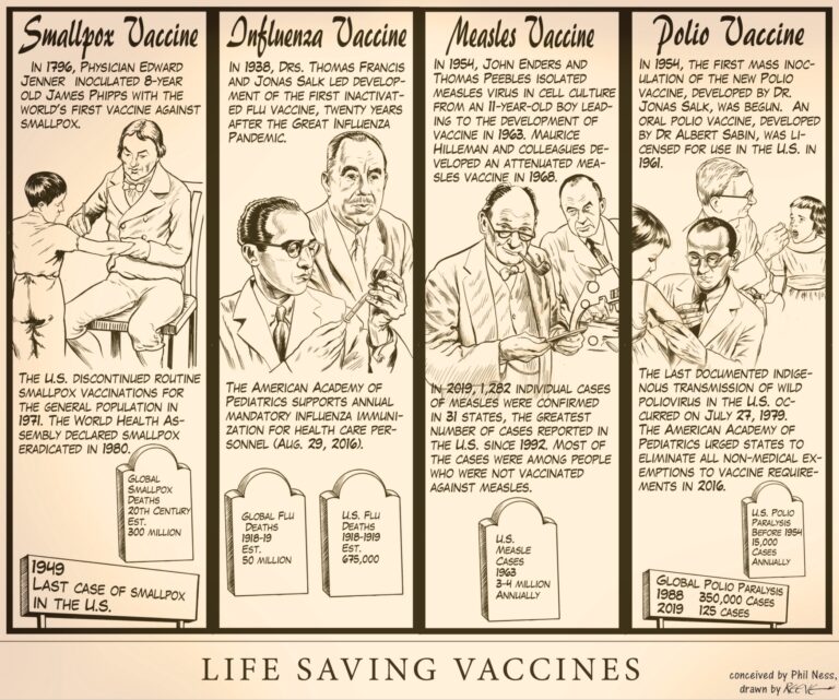 Life-Saving Vaccines