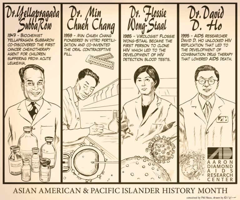 Asian American and Pacific Islander History Month