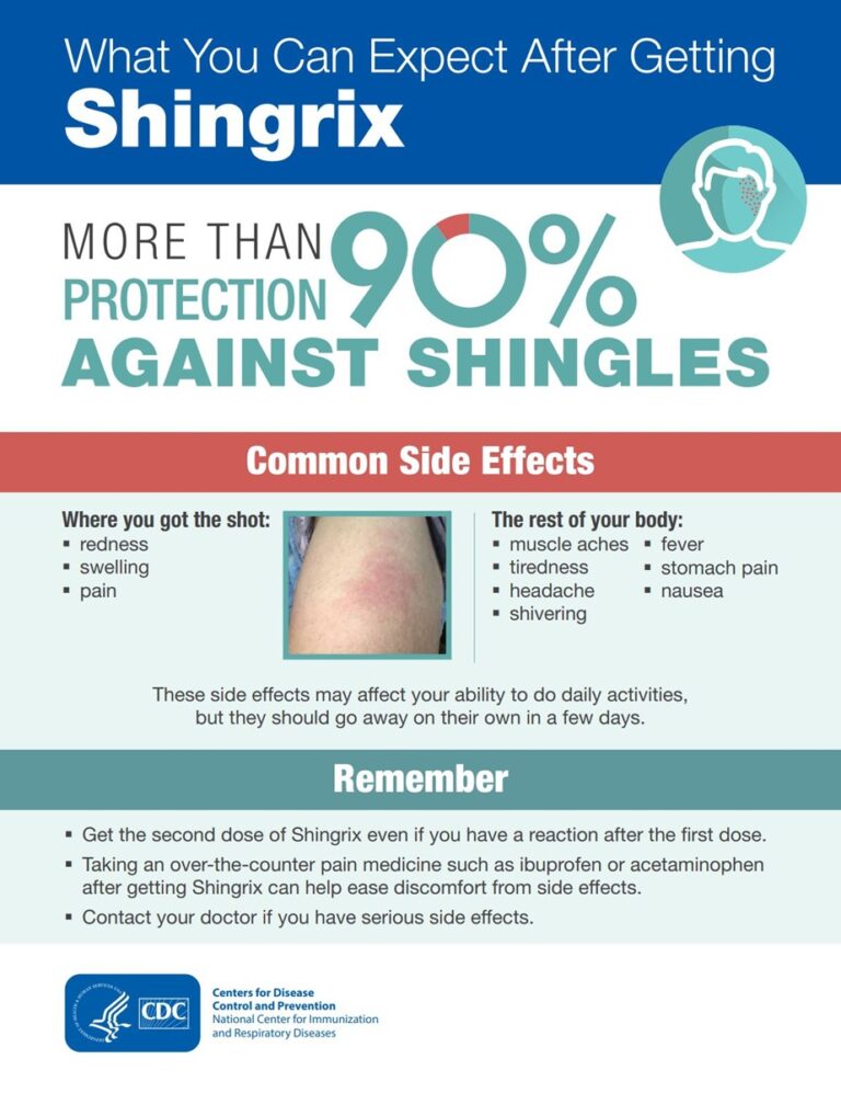 Study confirmed safety of shingles vaccine