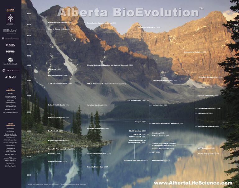 Alberta Bio Evolution, 2008