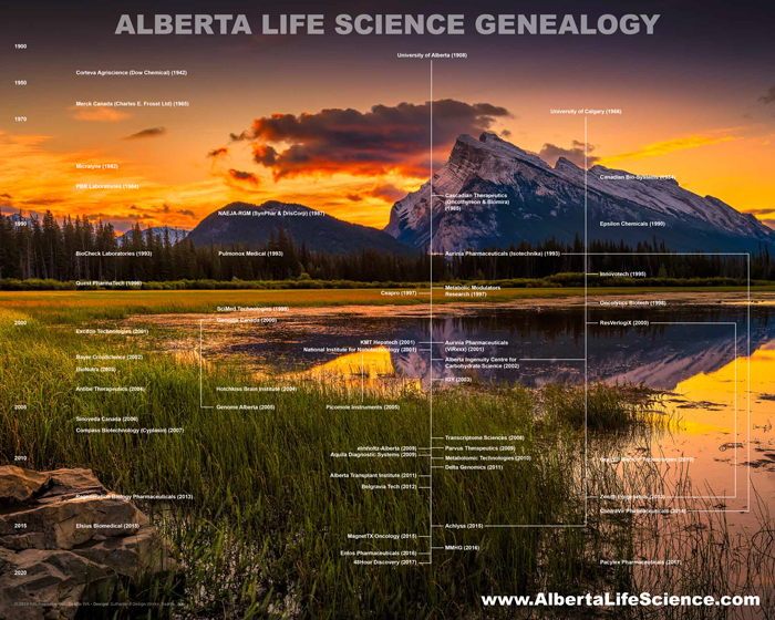 Alberta Life Science Genealogy, 2018