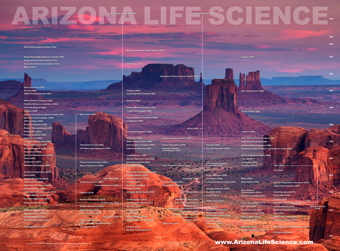 Arizona Life Science Genealogy, 2018