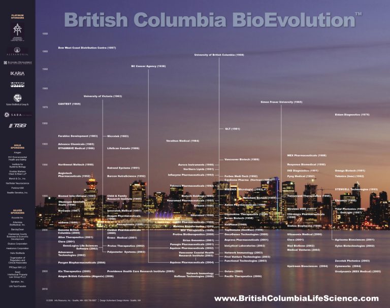 British Columbia BioEvolution, 2018