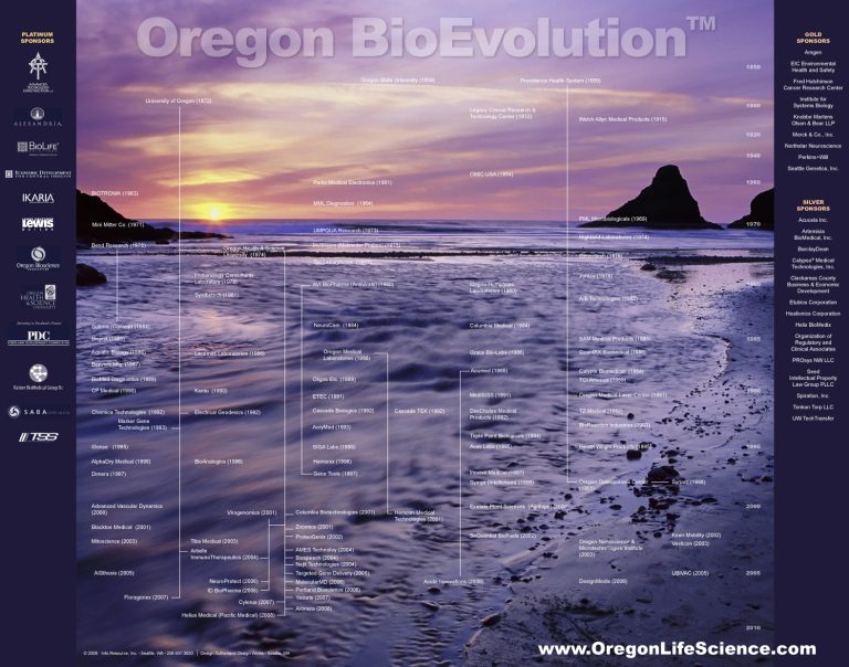 Oregon BioEvolution, 2008