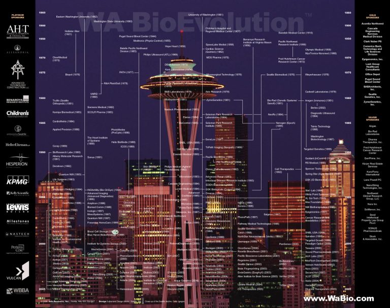 Washington BioEvolution, 2006