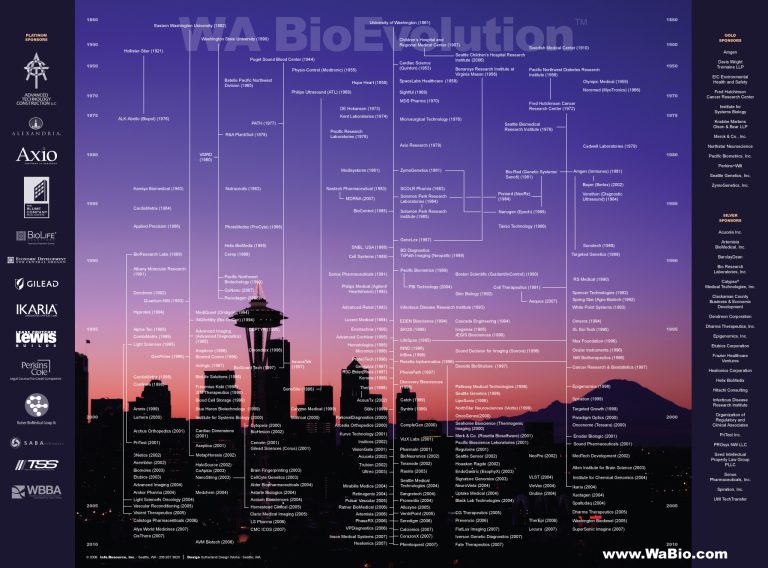 Washington BioEvolution, 2008