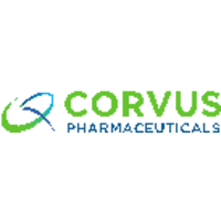 Corvus completed enrollment in phase 1 study of CPI-006 for patients with COVID-19