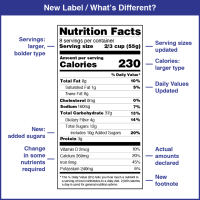 FDA revised the Nutrition and Supplement Facts Labels