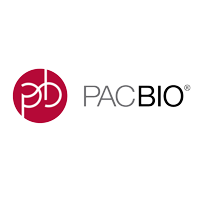 Pacific Biosciences Sequel II Systems deployed to scale-up global viral surveillance initiatives focused on COVID-19