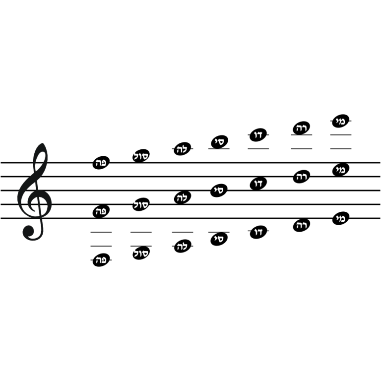 A melody of bases: How scaling allows us to set new bars